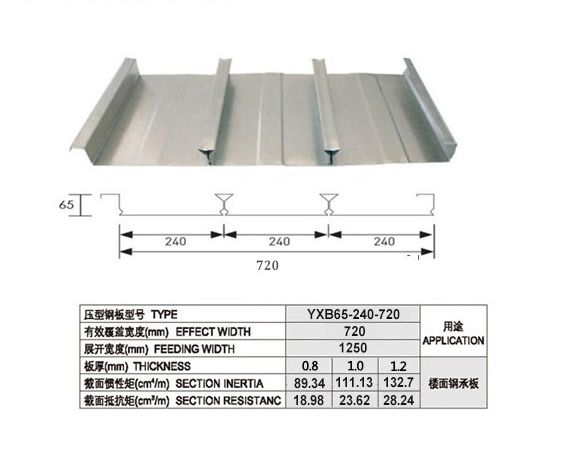 閉口樓承板展示一