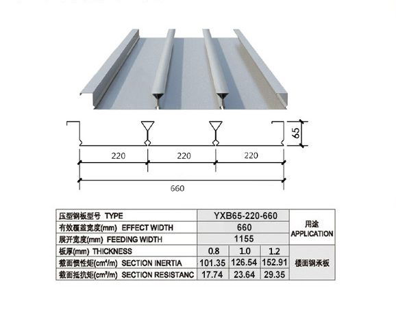 YXB65-220-660閉口樓承板