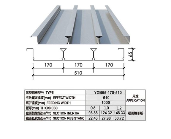 閉口樓承板展示二