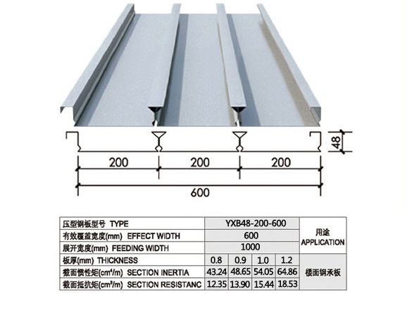 YXB48-200-600閉口樓承板
