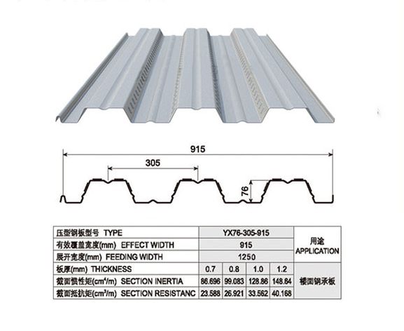 YX76-305-915樓承板