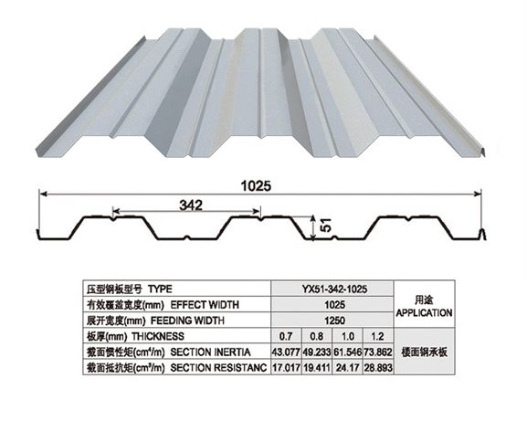 YX51-342-1025樓承板